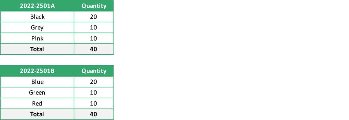 2022 2501A