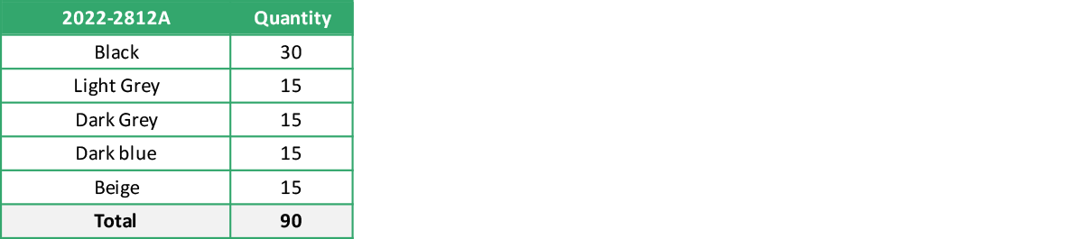 2022 2812A