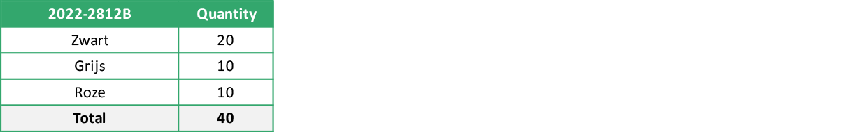 2022 2812B