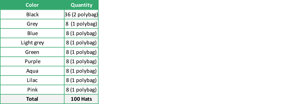 2022 2812E