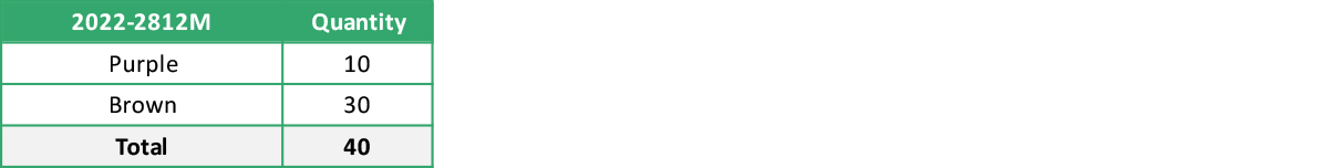 2022 2812M