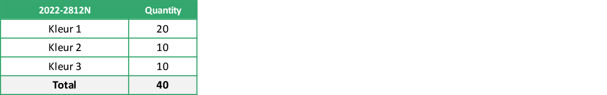 2022 2812N