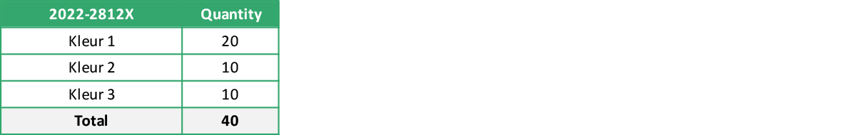 2022 2812X