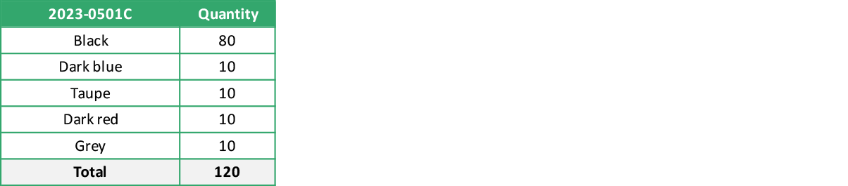 2023 0501C