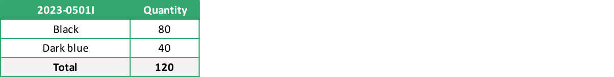 2023 0501I