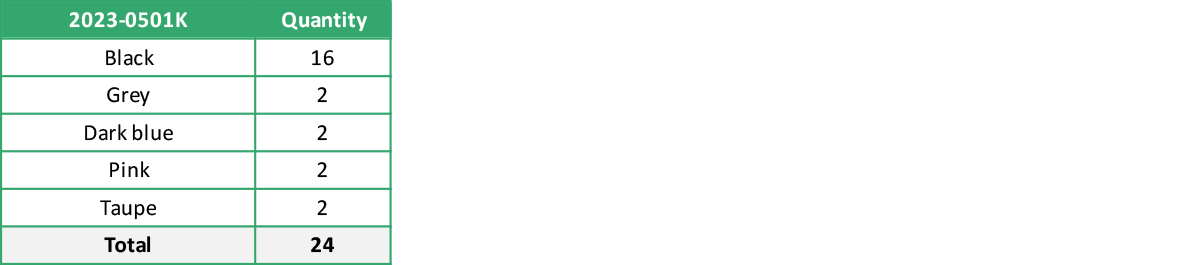 2023 0501K