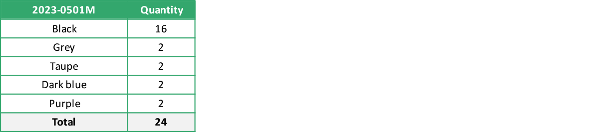 2023 0501M