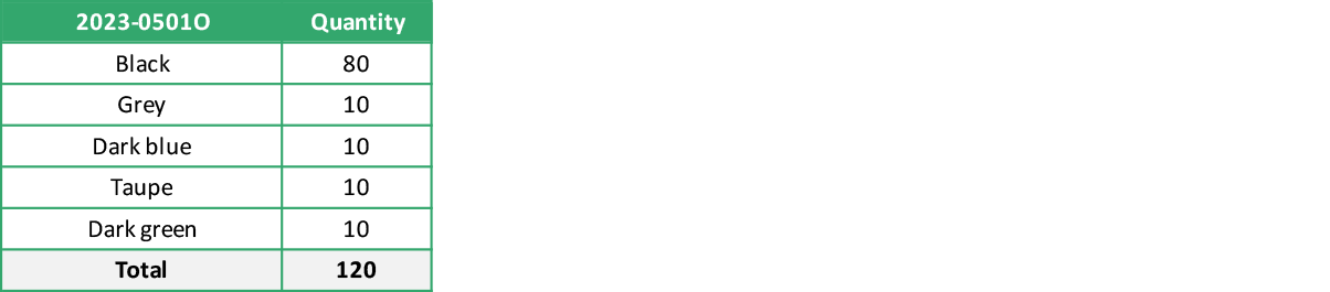 2023 0501O