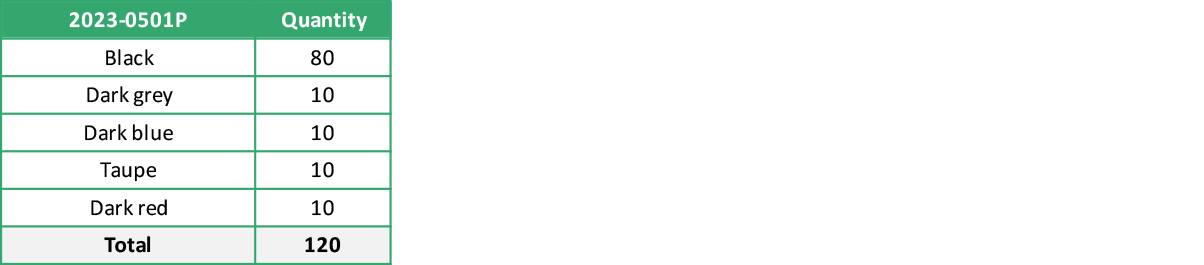 2023 0501P