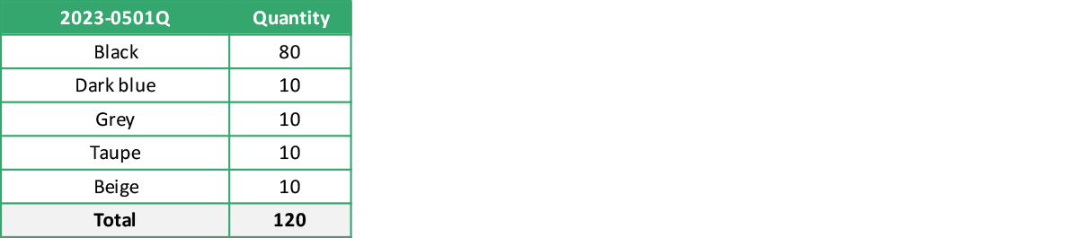 2023 0501Q