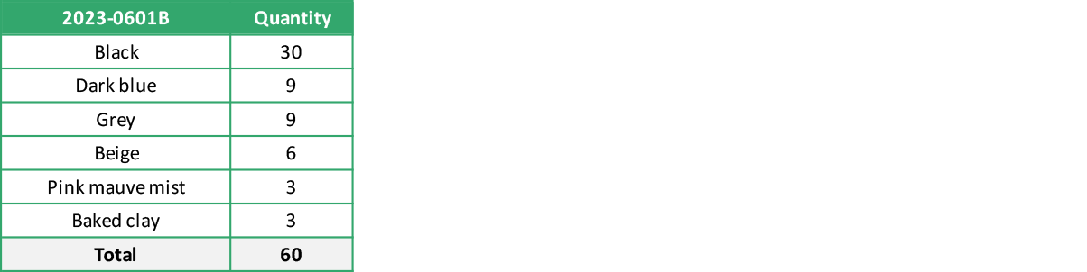 2023 0601B