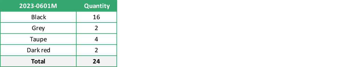 2023 0601M