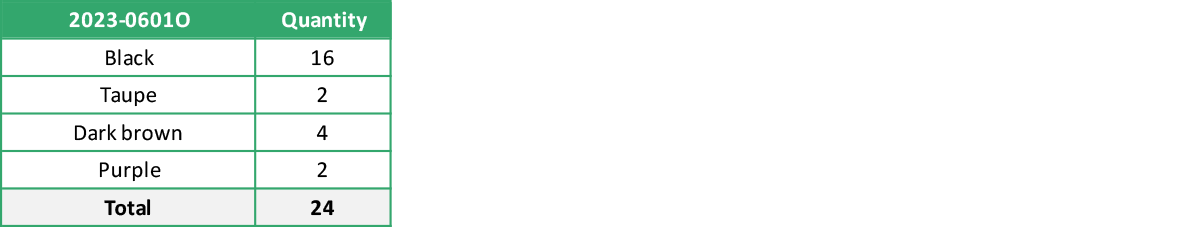 2023 0601O