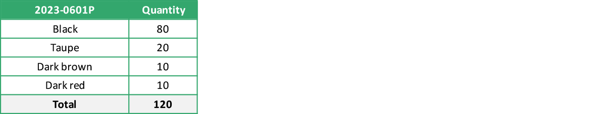 2023 0601P