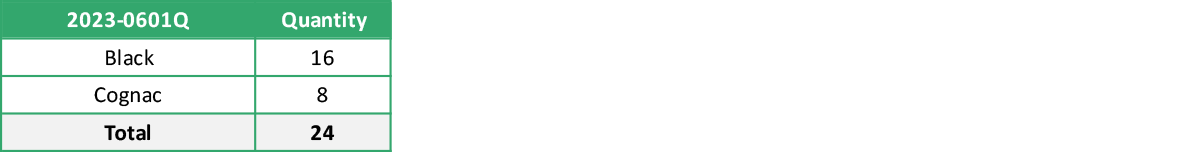 2023 0601Q