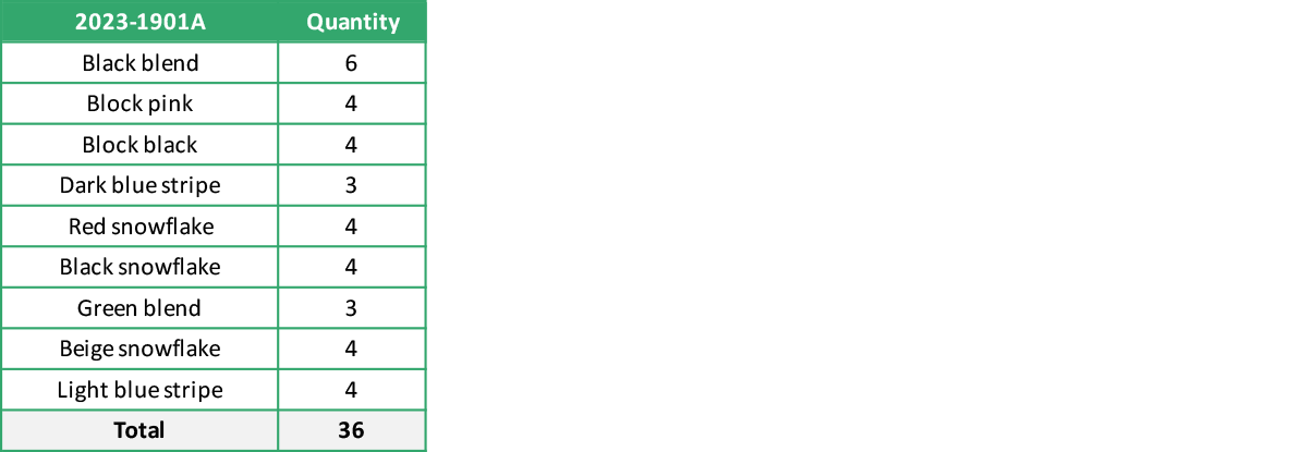 2023 1901A