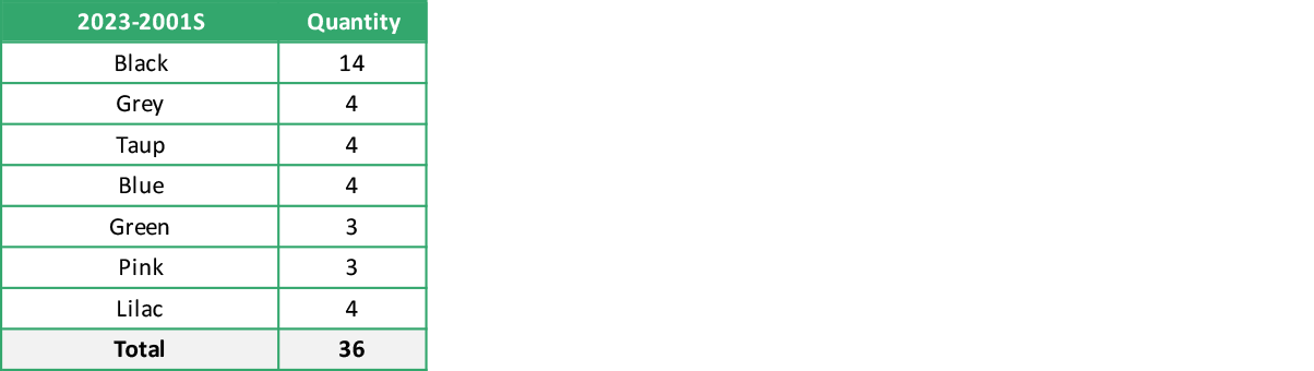 2023 2001S