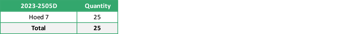 2023 2505D