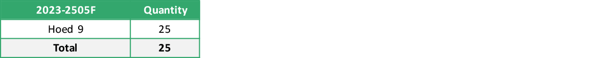 2023 2505F