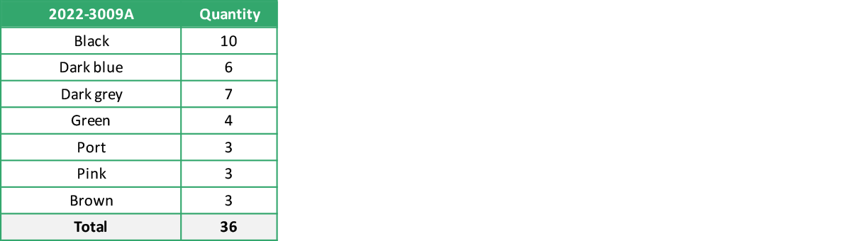 2023 3009A